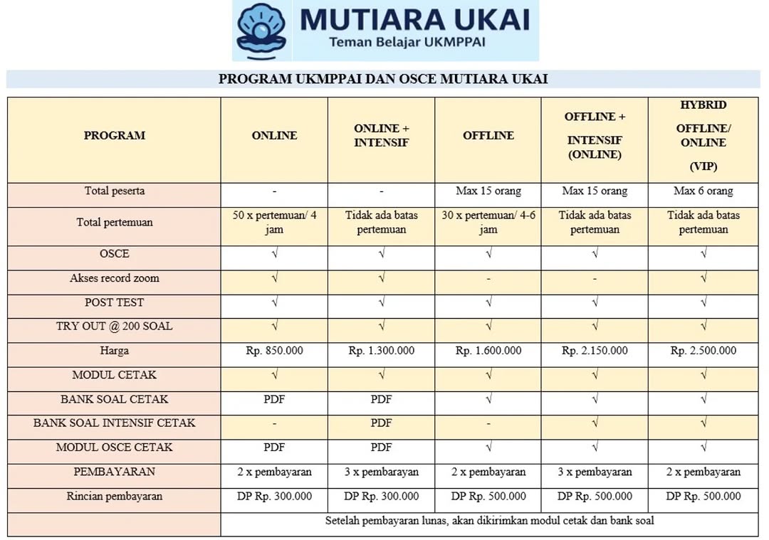 Pembukaan bimbel mutiara ukai periode Agustus 2026 sudah dibuka ya.